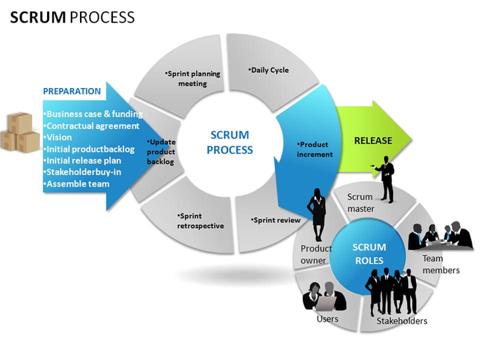 Boost Your Scrum Metode With These Tips - Scrum Metode